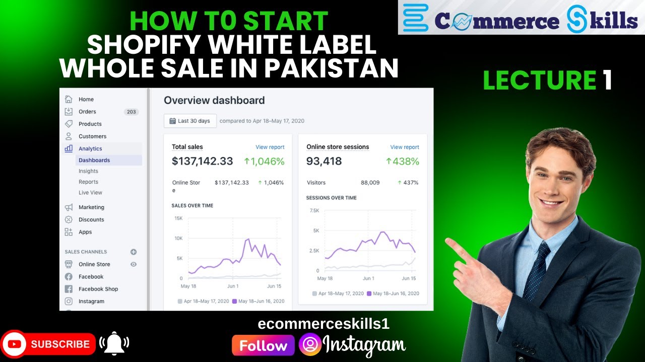 How To Start Shopify White Label Whole Sale in Pakistan  Lecture 1| Shopify Free Course #shopify